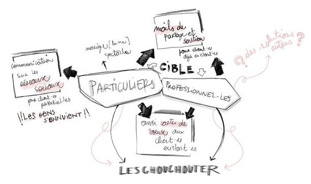 Comment Garder La Page De Maps